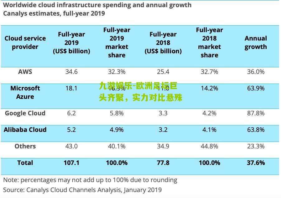 欧洲足坛巨头齐聚，实力对比悬殊