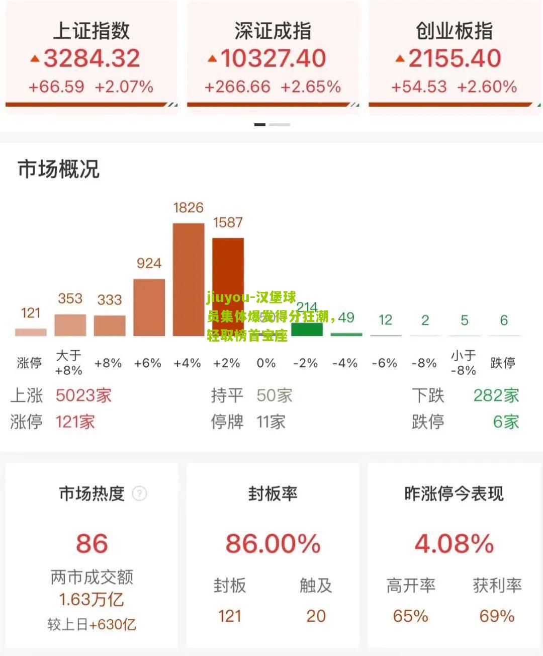 jiuyou-汉堡球员集体爆发得分狂潮，轻取榜首宝座