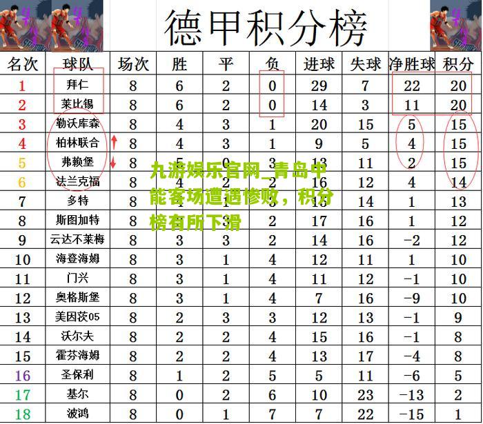 青岛中能客场遭遇惨败，积分榜有所下滑