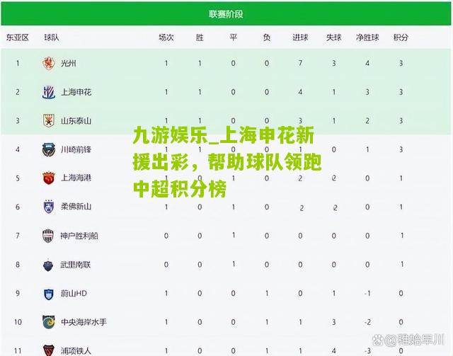 上海申花新援出彩，帮助球队领跑中超积分榜