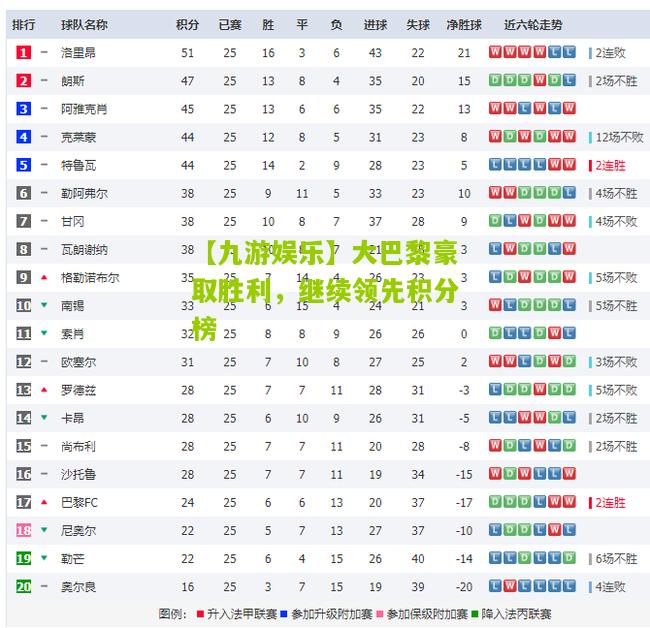 大巴黎豪取胜利，继续领先积分榜