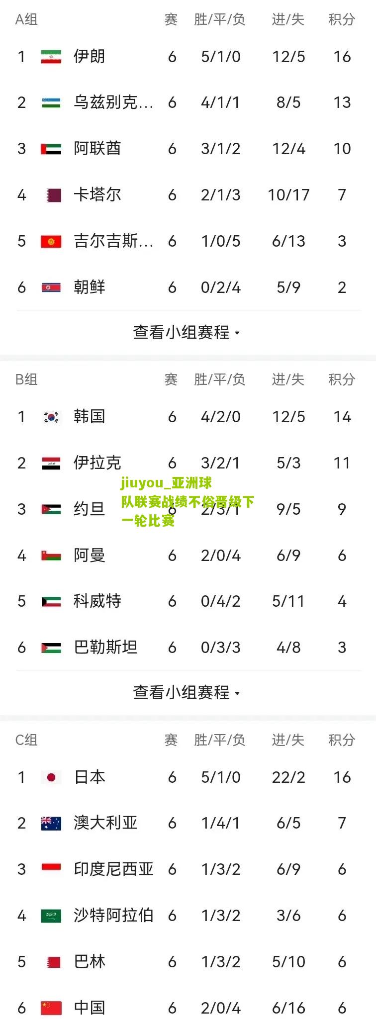 亚洲球队联赛战绩不俗晋级下一轮比赛