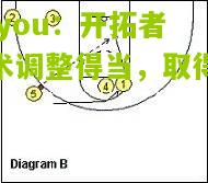 开拓者战术调整得当，取得连胜